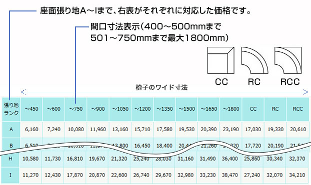 価格表の見方